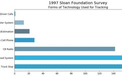 Trucker Tuesday – Technology for Tracking
