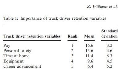 Truckdriver Retention